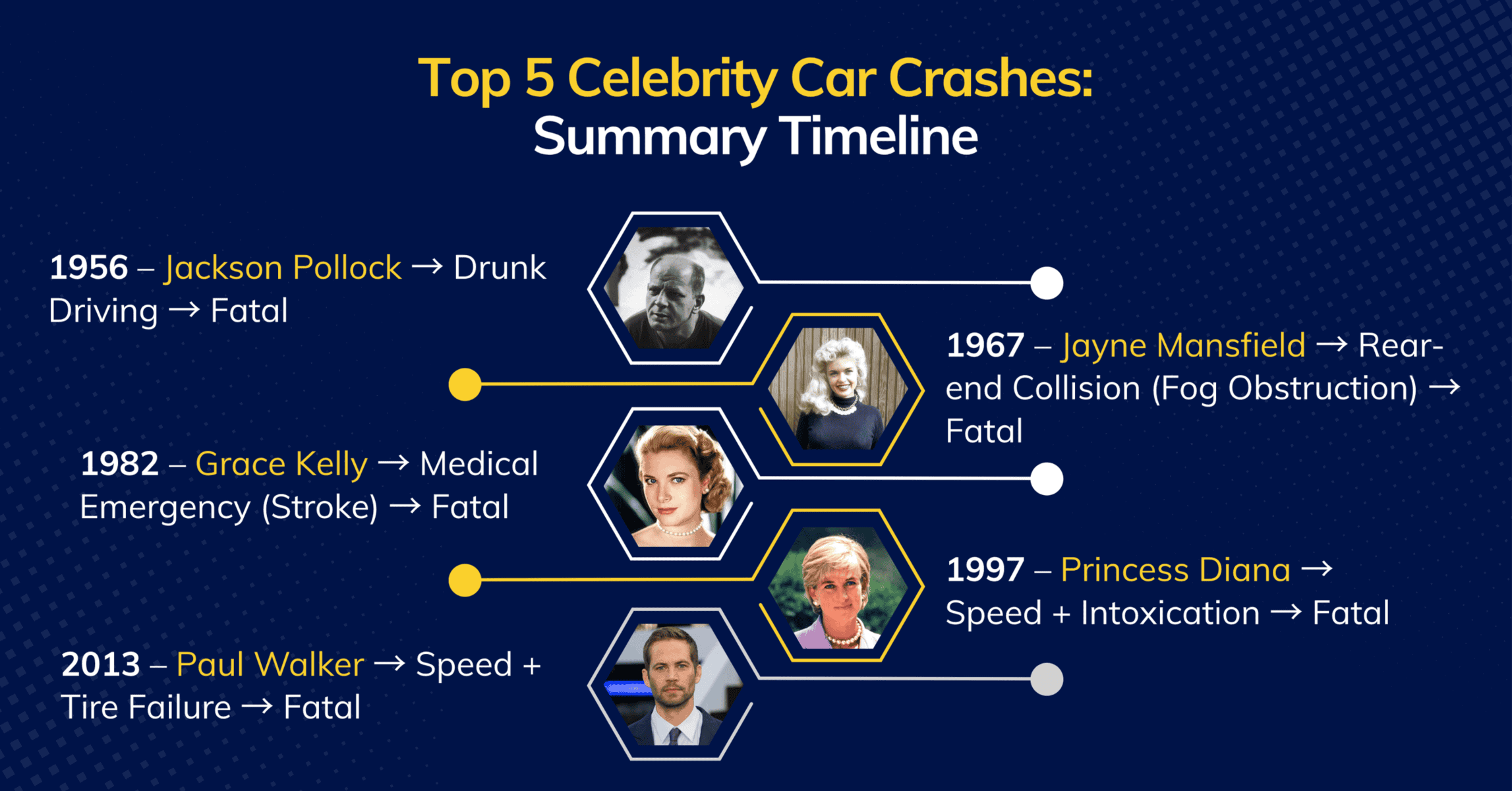 5 Devastating Celebrity Car Accidents You Should Know About!